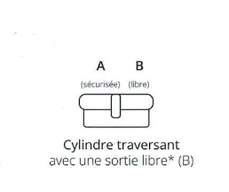 Cylindre traversant 30/30 mm (1 côté clé) - [KCYL-3030L-02]