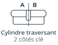 Cylindre traversant 30/30 mm (Deux côtés clé) - [KCYL-3030L-02]